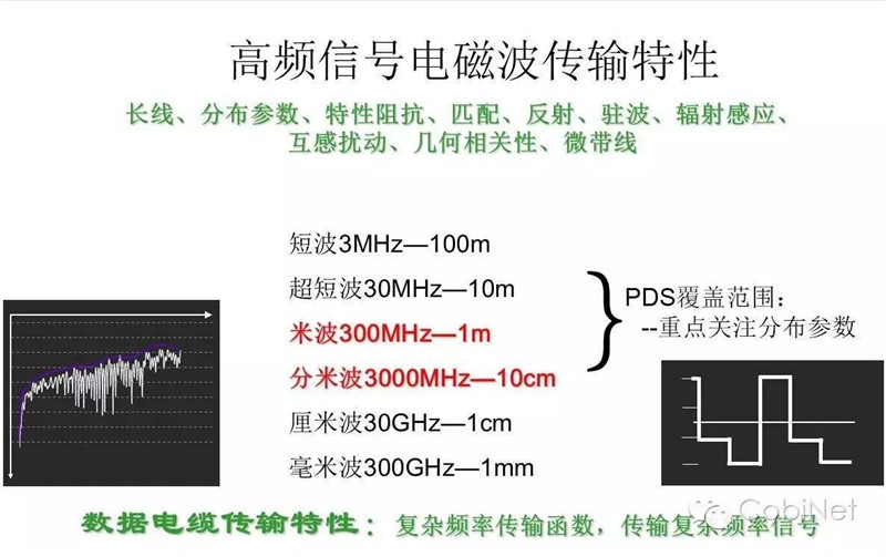 數據線纜測試技術-阻抗連續(xù)性圖1