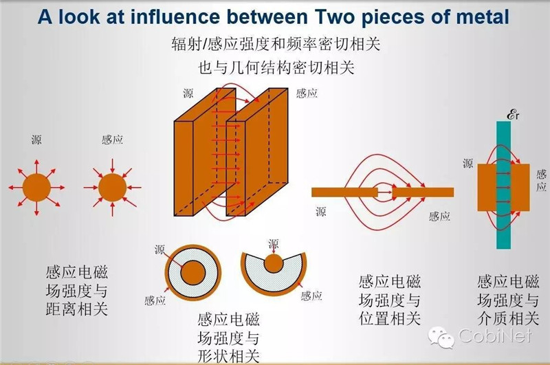 數據線纜測試技術-阻抗連續(xù)性圖2