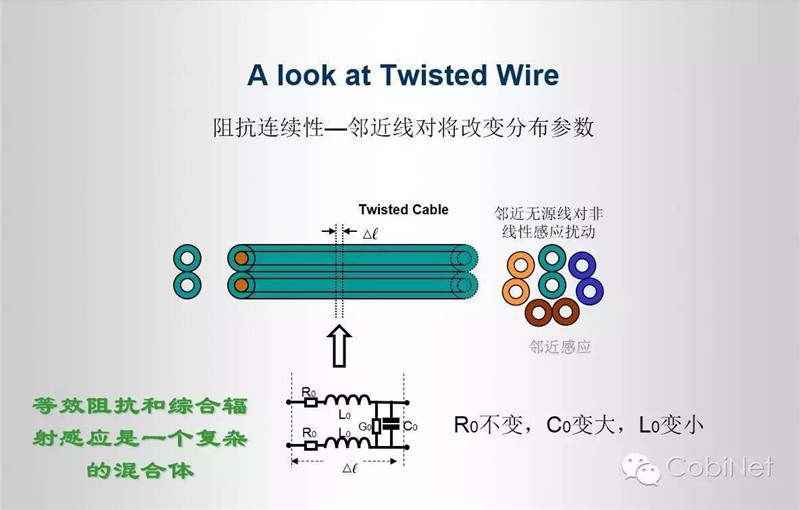 數據線纜測試技術-阻抗連續(xù)性圖14