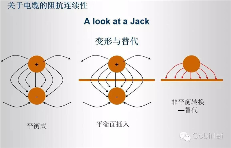 數據線纜測試技術-阻抗連續(xù)性圖（cobinet）25