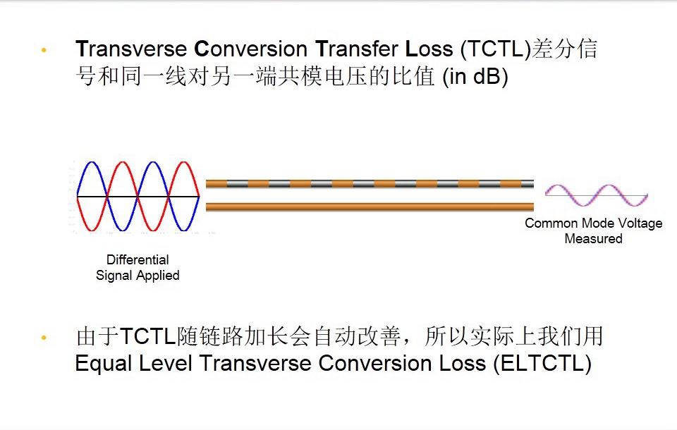 Transverse Conversion Transfer Loss (TCTL)差分信號和同一線對另一端共模電壓的比值 (in dB)-圖