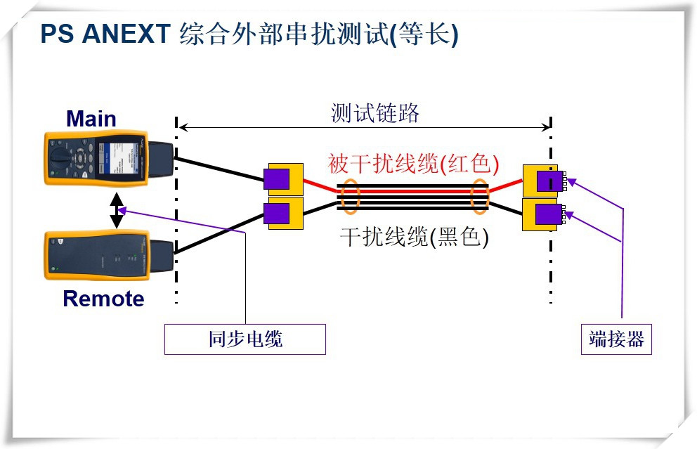 PS ANEXT 綜合外部串?dāng)_測(cè)試(等長(zhǎng))-圖