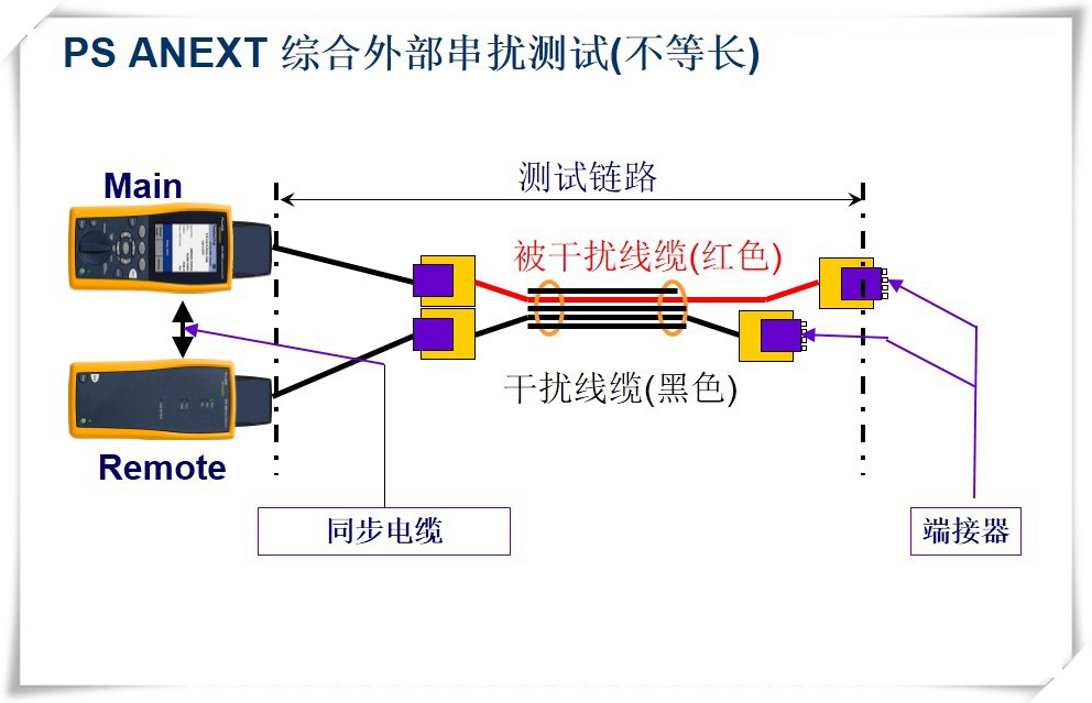 PS ANEXT 綜合外部串?dāng)_測(cè)試(不等長(zhǎng))-圖