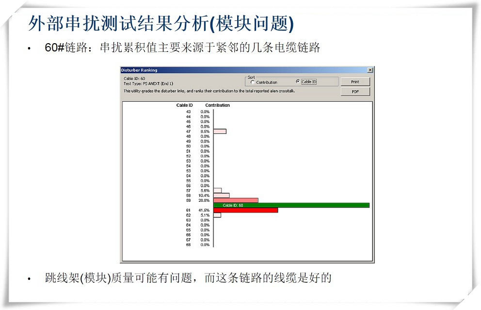 外部串?dāng)_測(cè)試結(jié)果分析(模塊問題)-圖