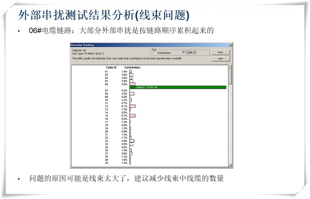 外部串?dāng)_測(cè)試結(jié)果分析(線束問題)-圖