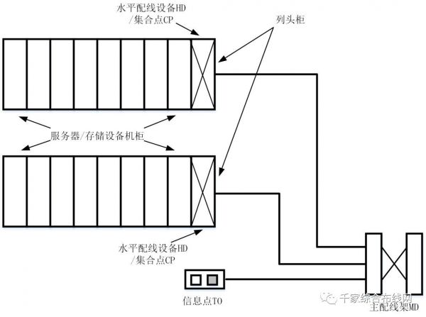 數(shù)據(jù)中心布線系統(tǒng)構(gòu)成.jpg