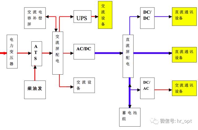 具體要求如下表。（單位：Ω）