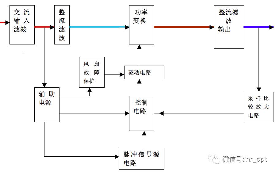 鉛酸蓄電池的結(jié)構(gòu)由正極、負(fù)極、電解質(zhì)、隔離物和電池槽組成。